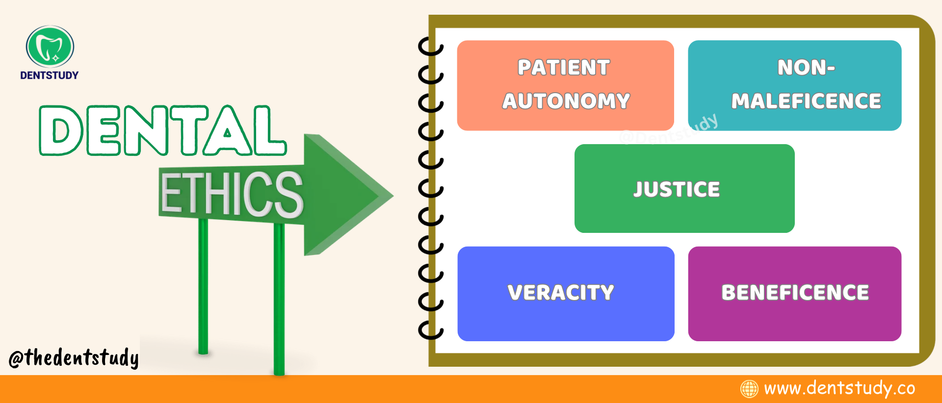 Doing No Harm : A Comprehensive Guide to Dental Ethics
