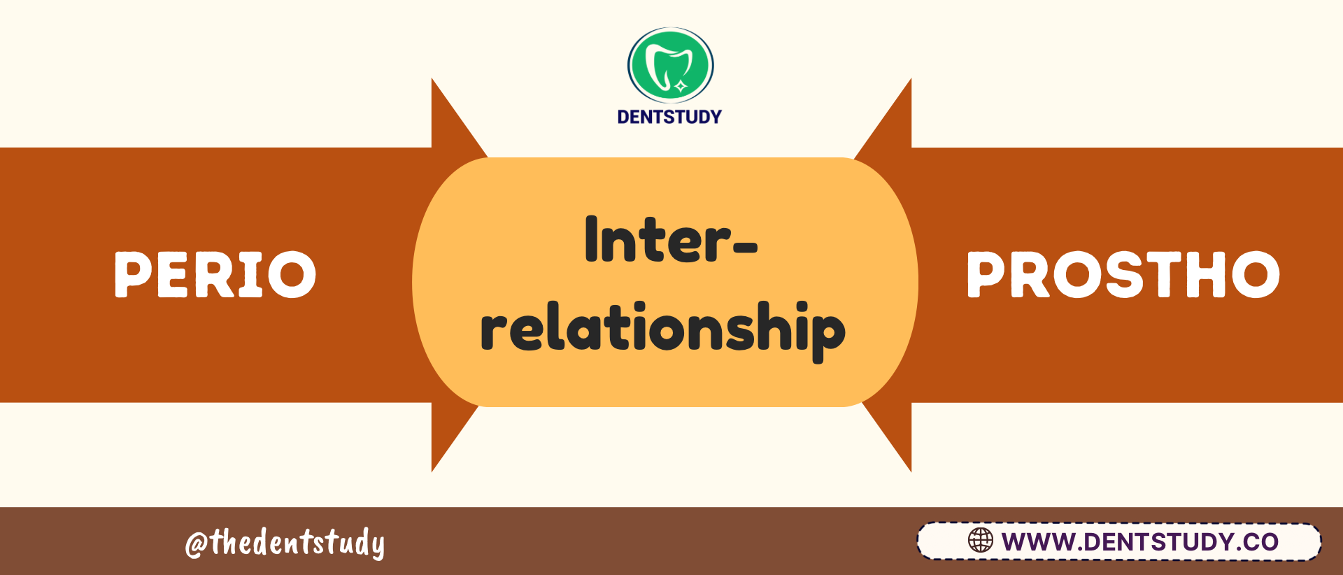 INTERDISCIPLINARY APPROACH PERIO-PROSTHO RELATIONSHIP