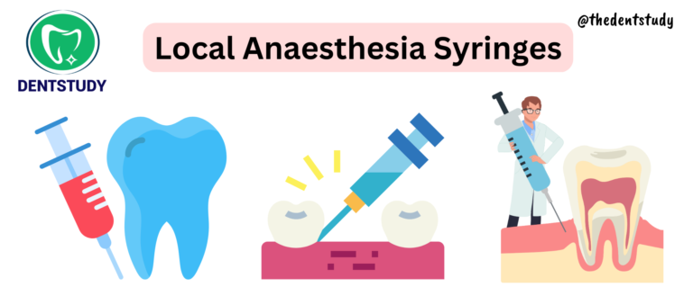 LOCAL ANAESTHESIA Composition & Syringes